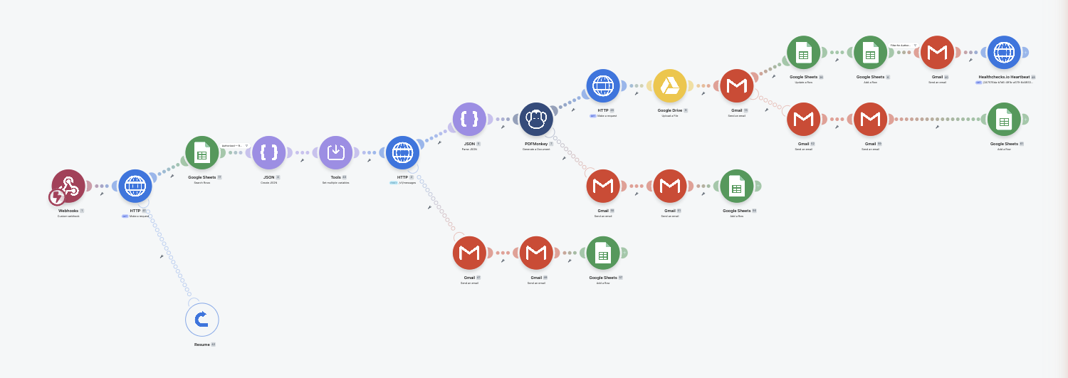 Order-to-Delivery Engine — the live Make.com scenario
